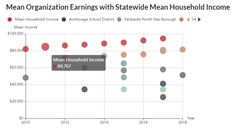 Compensation visualization preview